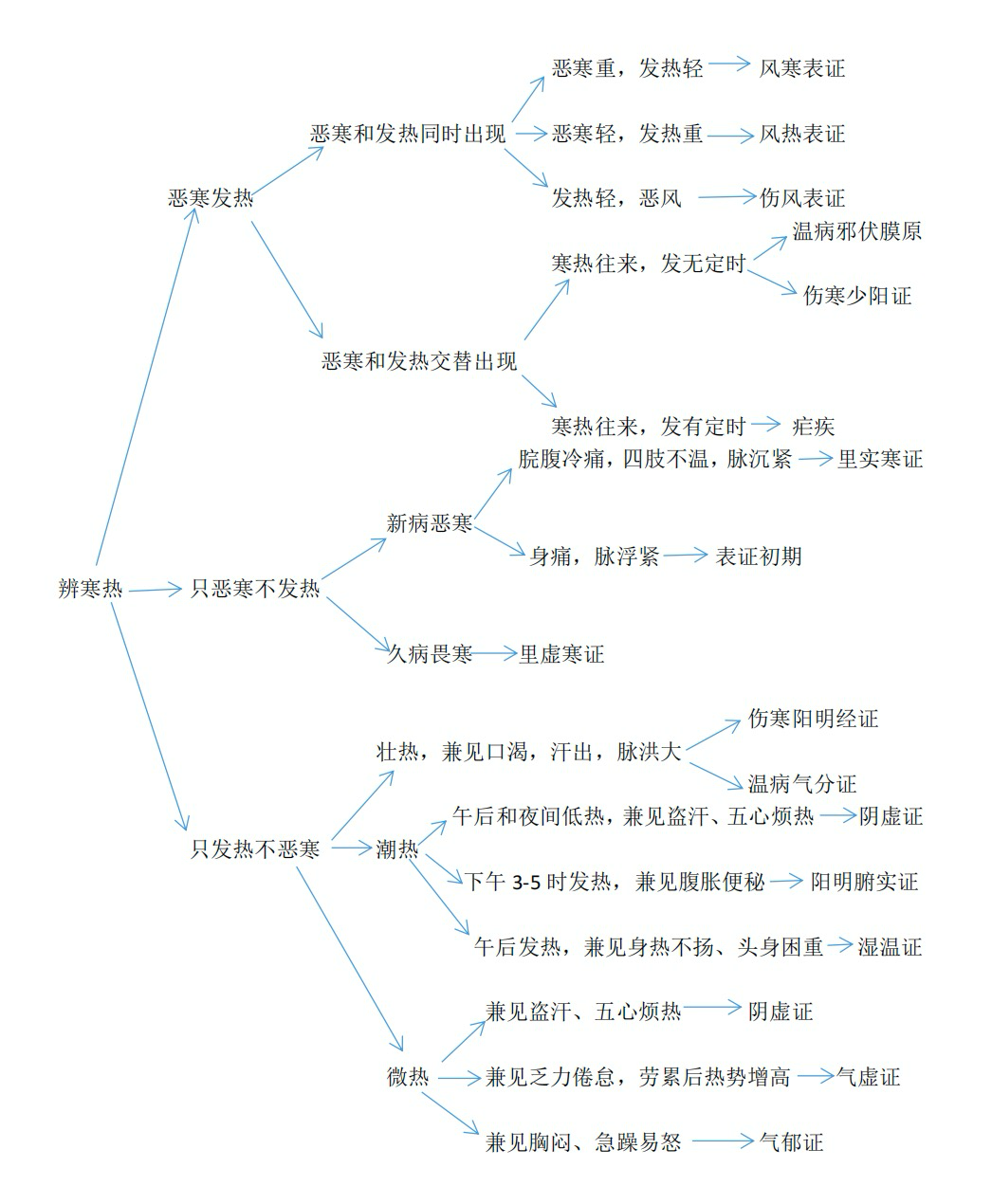 中医思维对人工智能思维范式的启示与赋能